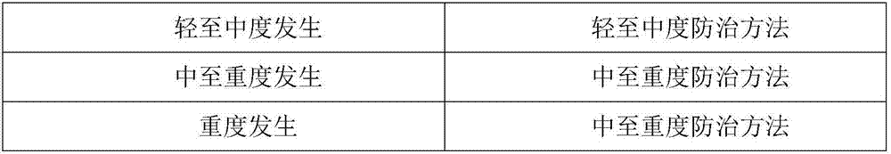 Crop disease and pest damage early warning information analysis method