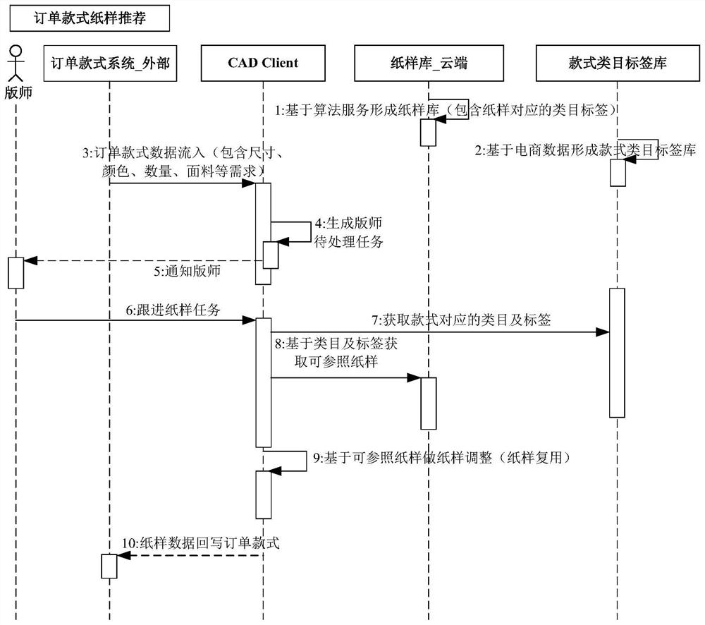 Intelligent aided design method and device and electronic equipment