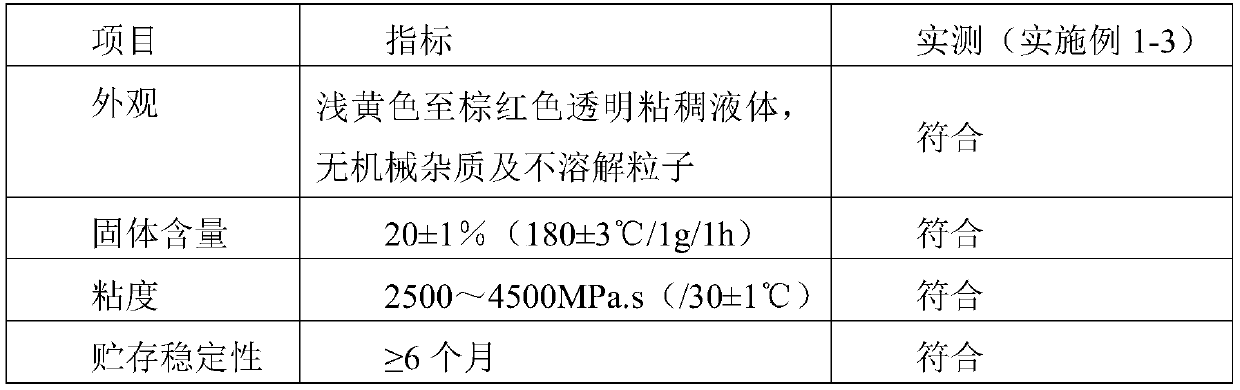 A class B heat-resistant polyvinyl formal enameled wire insulating varnish and preparation method thereof