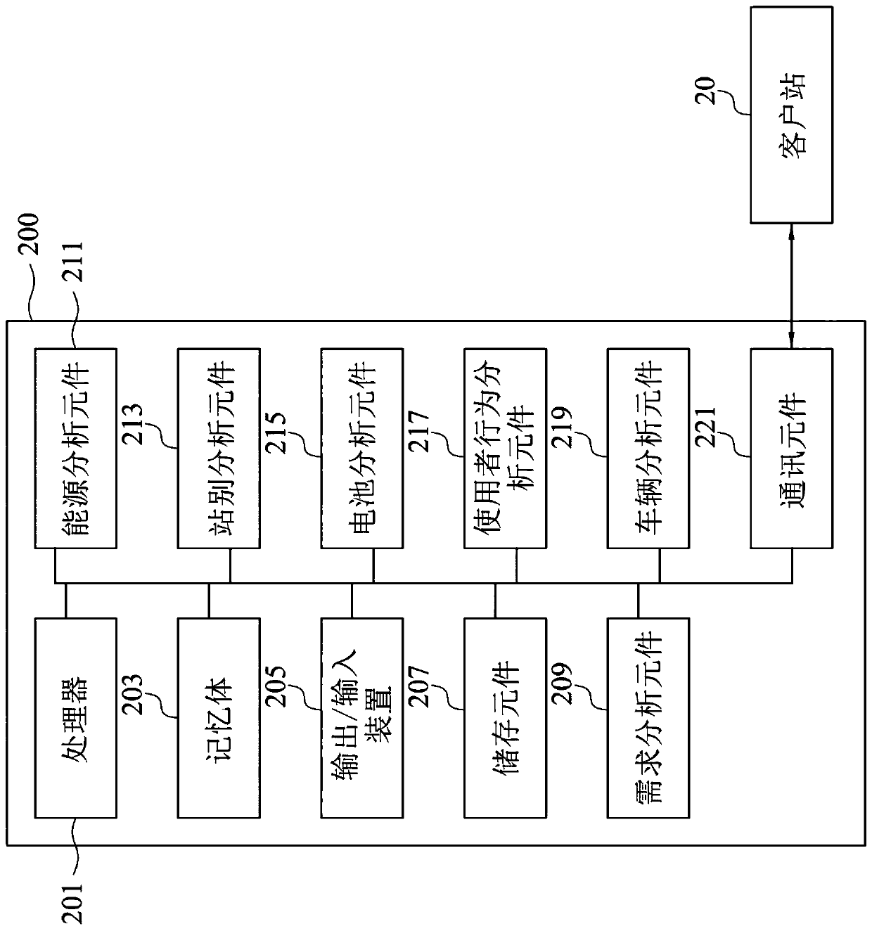 Systems and methods for predicting demands for exchangeable energy storage devices