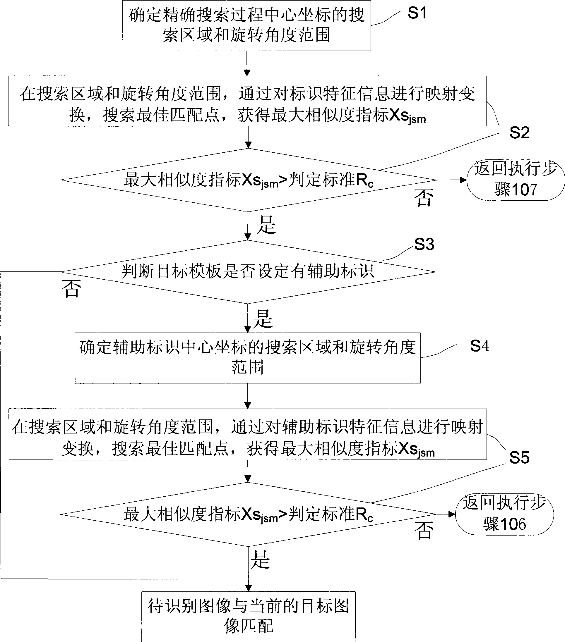 Image recognition method and system