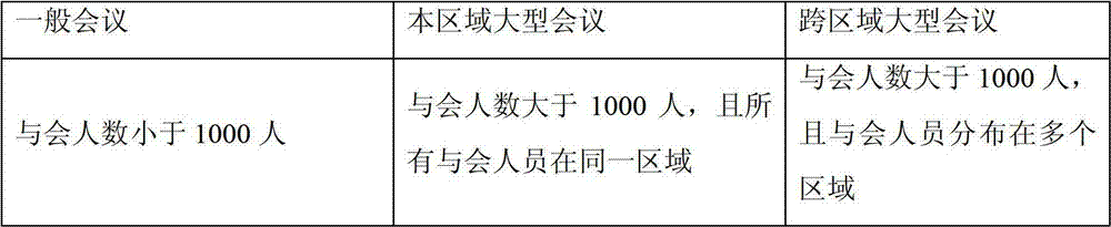 Web conference drifting processing method and system