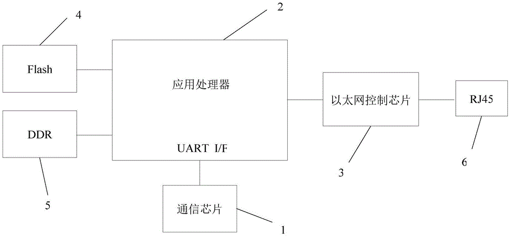 Method for making Internet-of-Things cloud gateway compatible with multiple protocols and Internet-of-Things cloud gateway