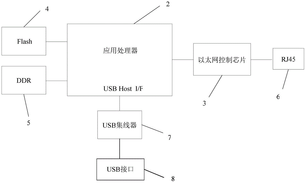 Method for making Internet-of-Things cloud gateway compatible with multiple protocols and Internet-of-Things cloud gateway