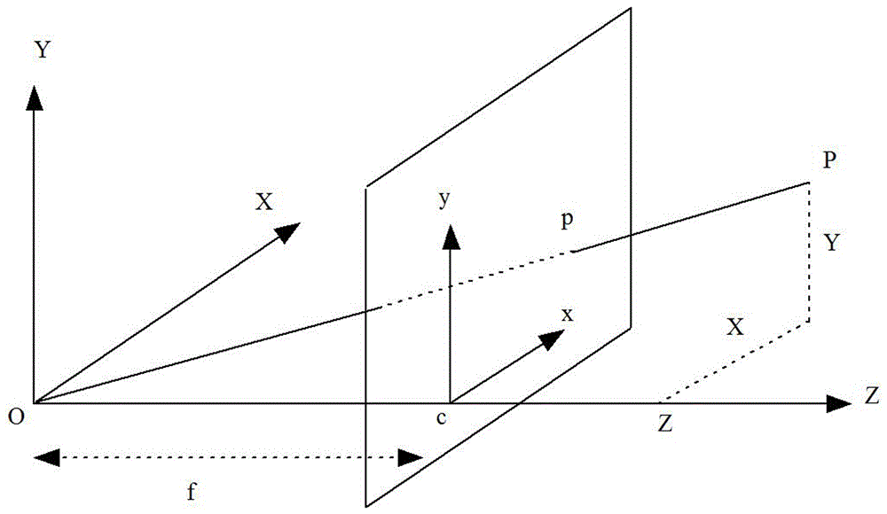 Map merging method of unmanned aerial vehicle visual SLAM under city complex environment