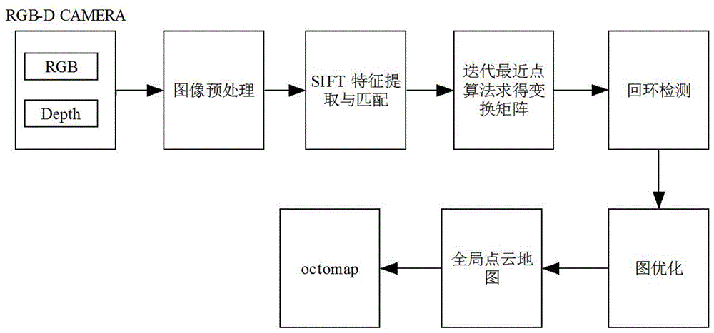 Map merging method of unmanned aerial vehicle visual SLAM under city complex environment