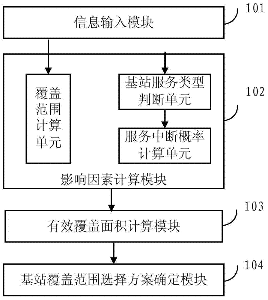 Method and system for selecting effective coverage area based on renewable energy supply base station