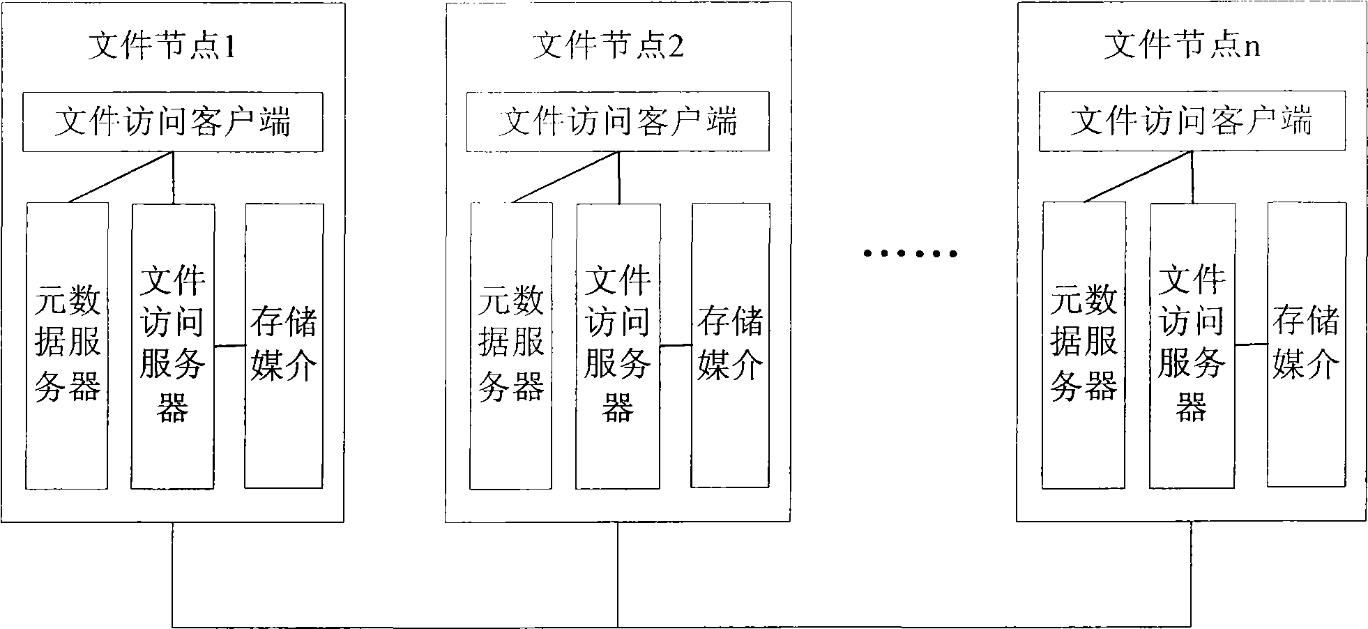 Distributed file system and file processing method thereof