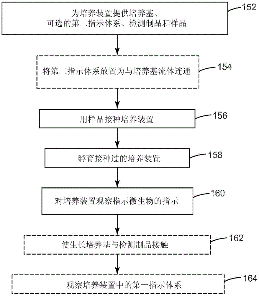 Articles and methods for detecting target microorganisms