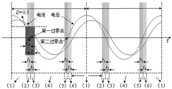 A driving signal timing method for hybrid clamped three-level h-bridge inverter