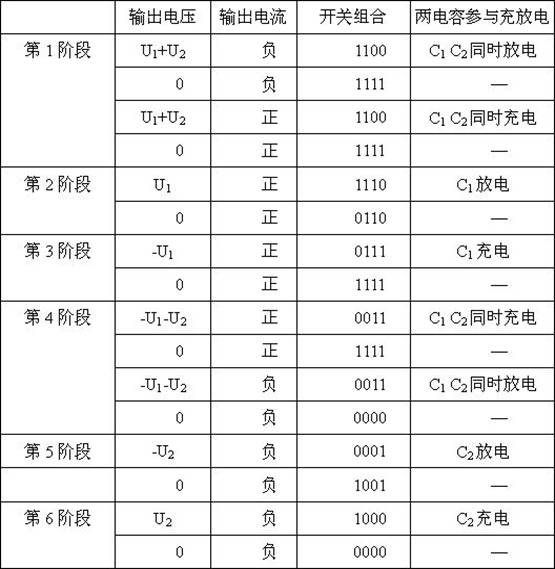 A driving signal timing method for hybrid clamped three-level h-bridge inverter