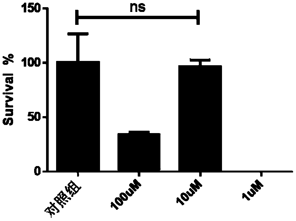 Application of cobimetinib in preparation of medicaments for treating tuberculosis