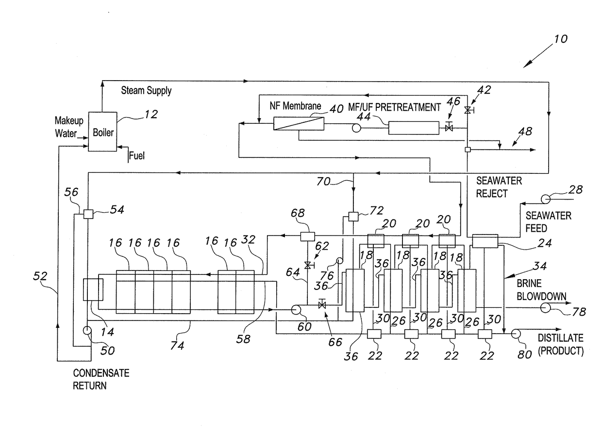 Combination multi-effect distillation and multi-stage flash evaporation system