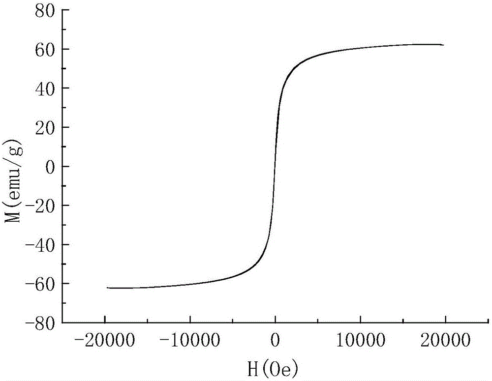 Method of treating emulsified steam turbine oil