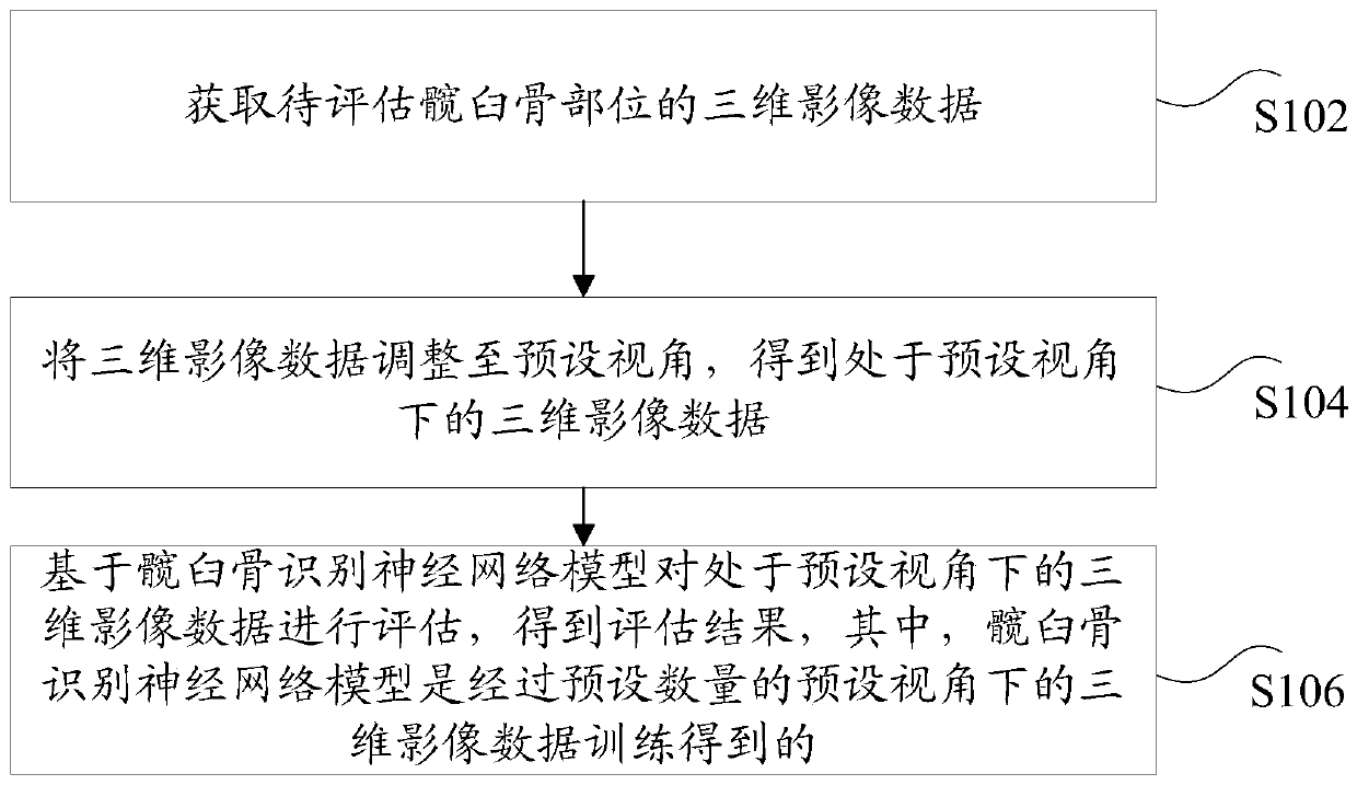 Acetabulum bone defect assessment method and device, storage medium and processor