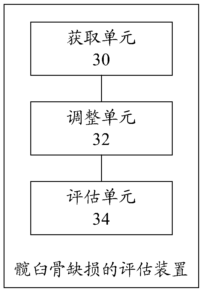 Acetabulum bone defect assessment method and device, storage medium and processor