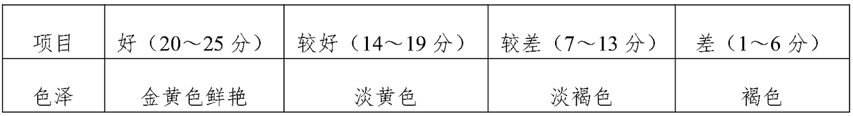 Fermented sugar-free preserved papaya and processing method thereof