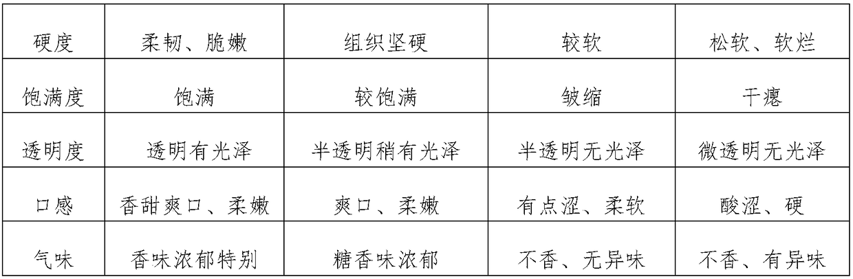 Fermented sugar-free preserved papaya and processing method thereof