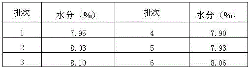 Perampanel sesquihydrate compound