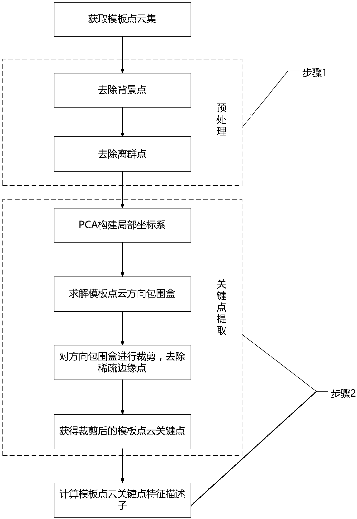 Scattered workpiece recognition and positioning method based on point cloud processing