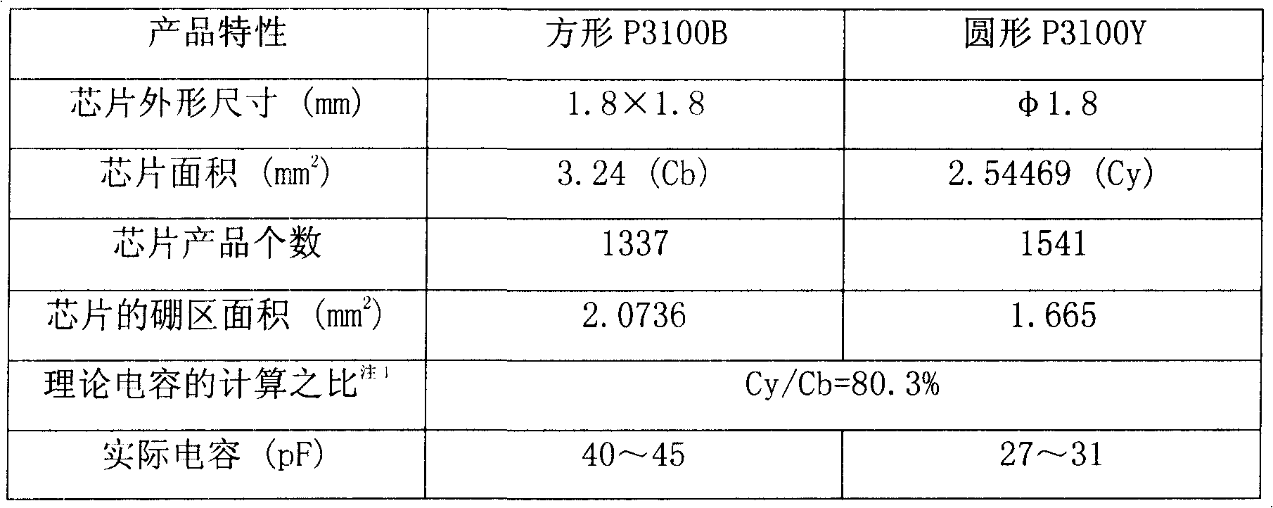 Chip of overvoltage protector of semiconductor in low capacitance