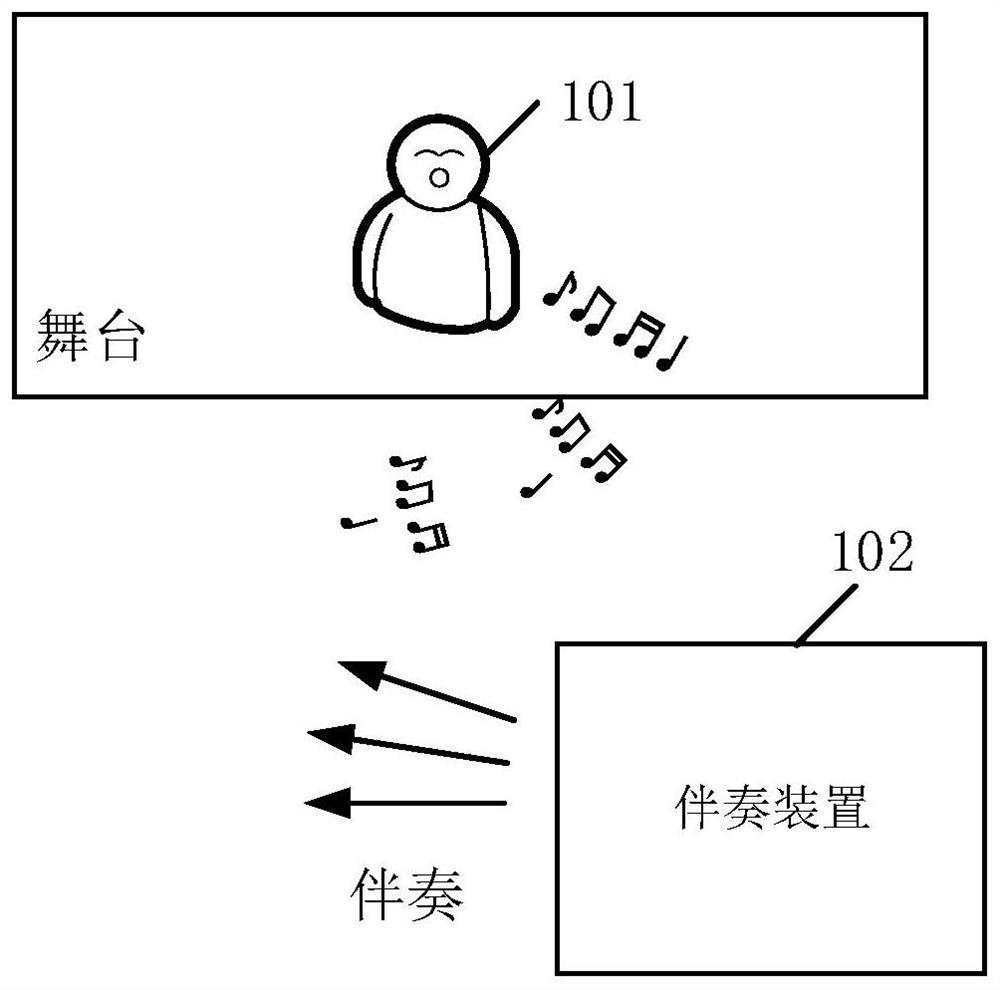 Accompaniment method for actively following music signals and related equipment