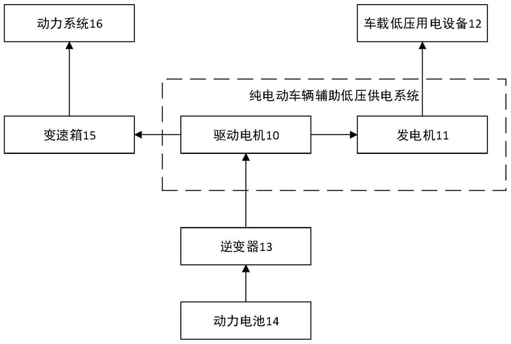 Auxiliary low-voltage power supply system for pure electric vehicles