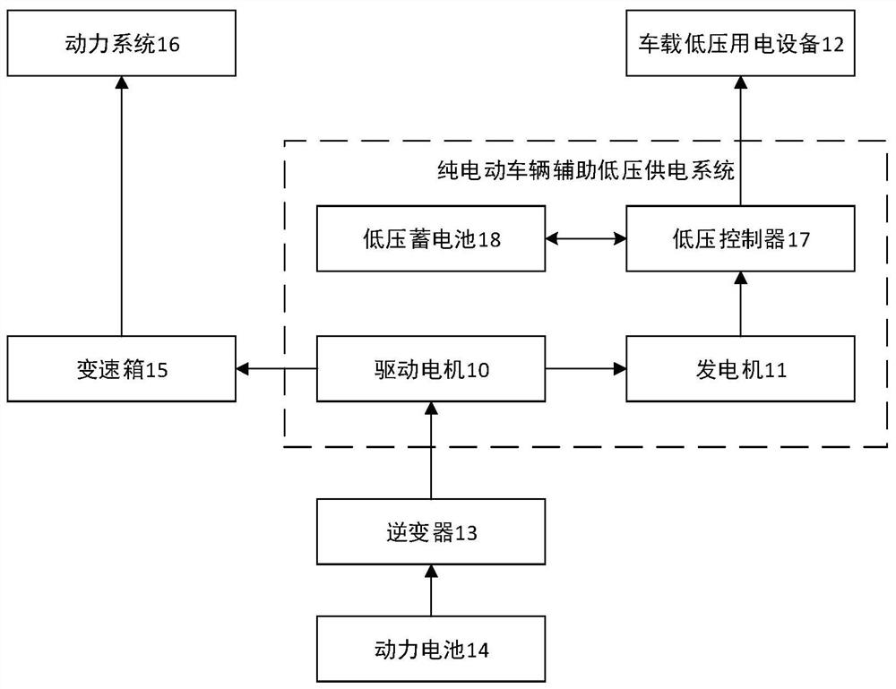 Auxiliary low-voltage power supply system for pure electric vehicles