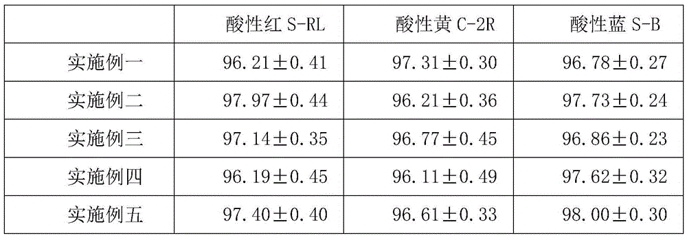 Neutral leveling agent for dyeing wool fiber with acid dye