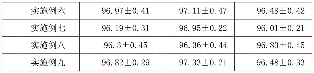 Neutral leveling agent for dyeing wool fiber with acid dye