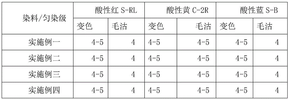 Neutral leveling agent for dyeing wool fiber with acid dye