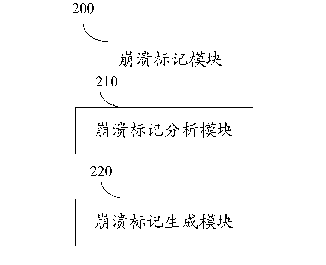 Crash information processing method and crash information processing device