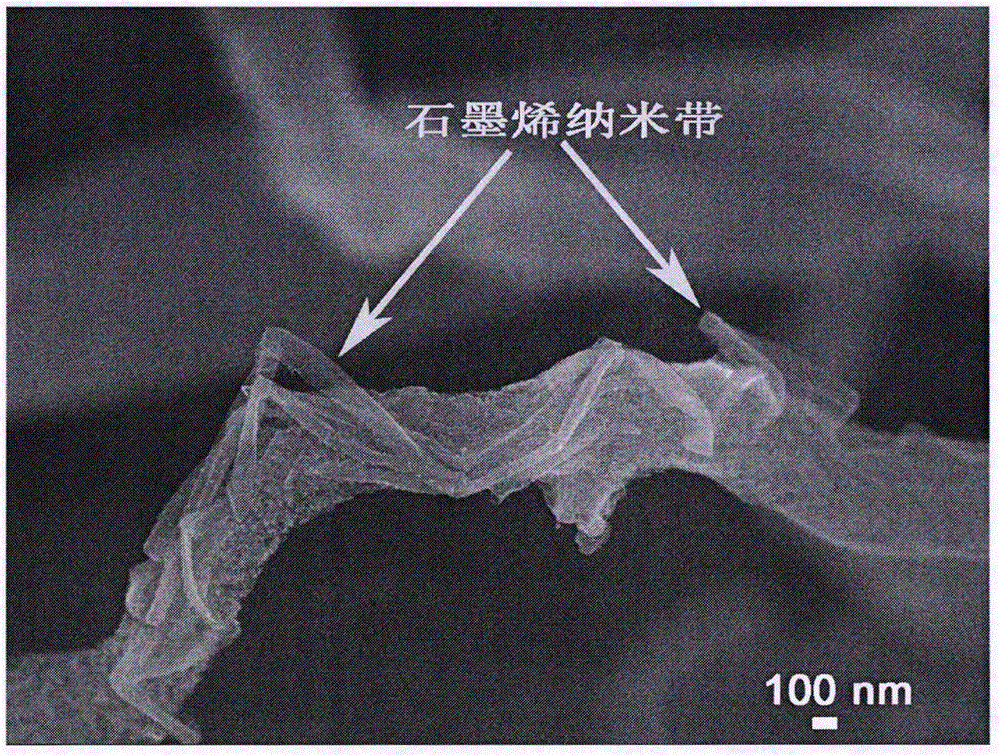 Preparation method of graphene nanoribbon in situ toughened nano carbon fiber