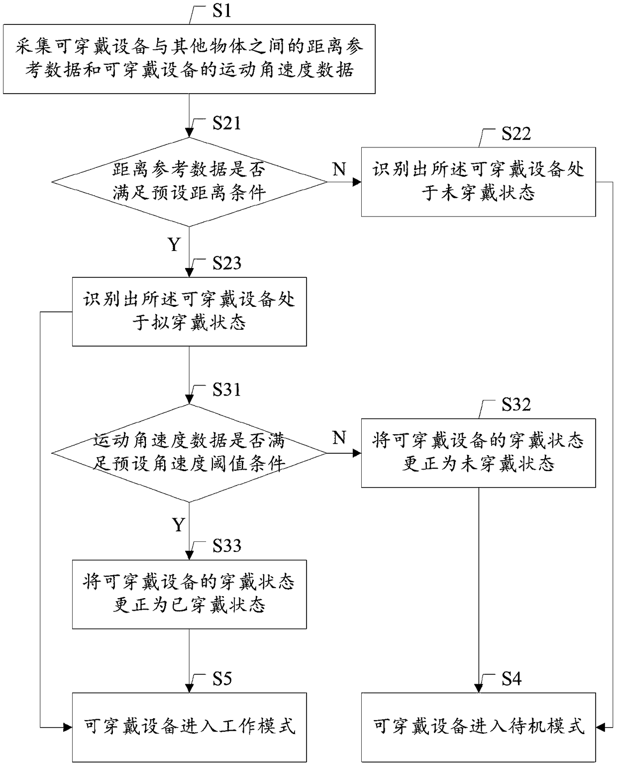 Wearing state identification method of wearable equipment, and wearable equipment