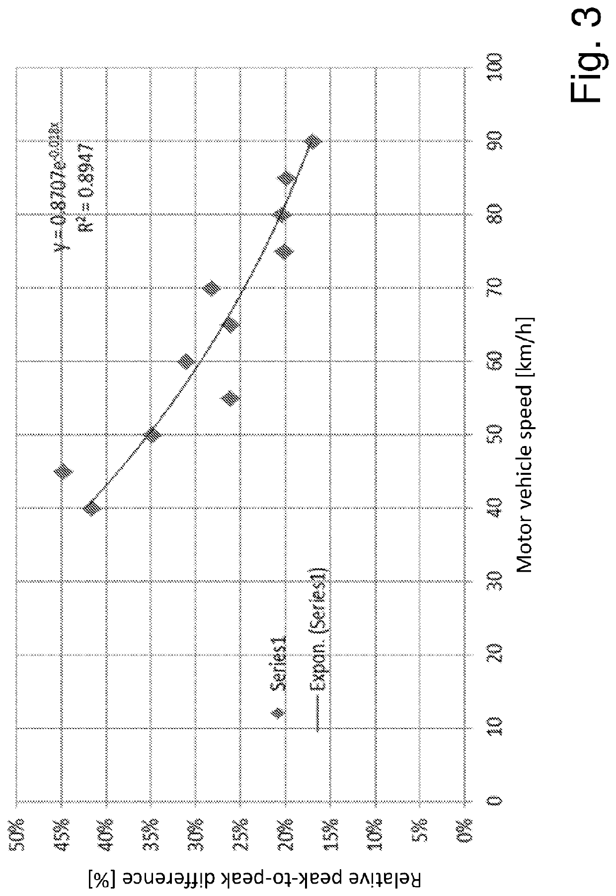 Tire damage detection system and method