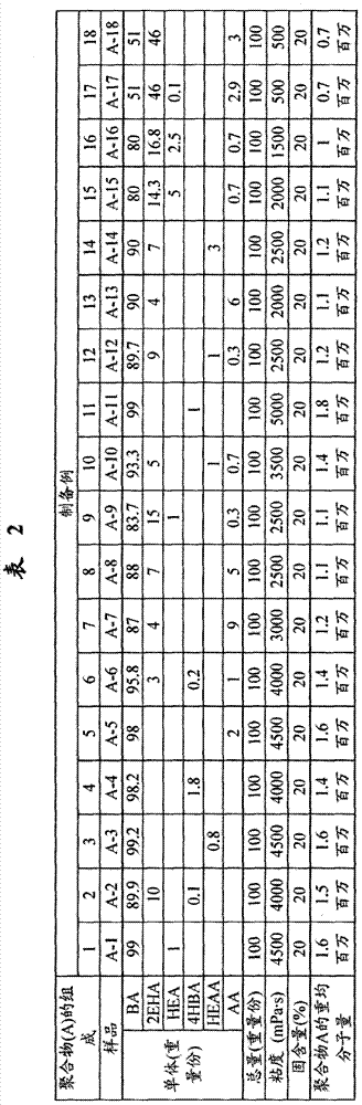 Adhesive composition and optical component using same