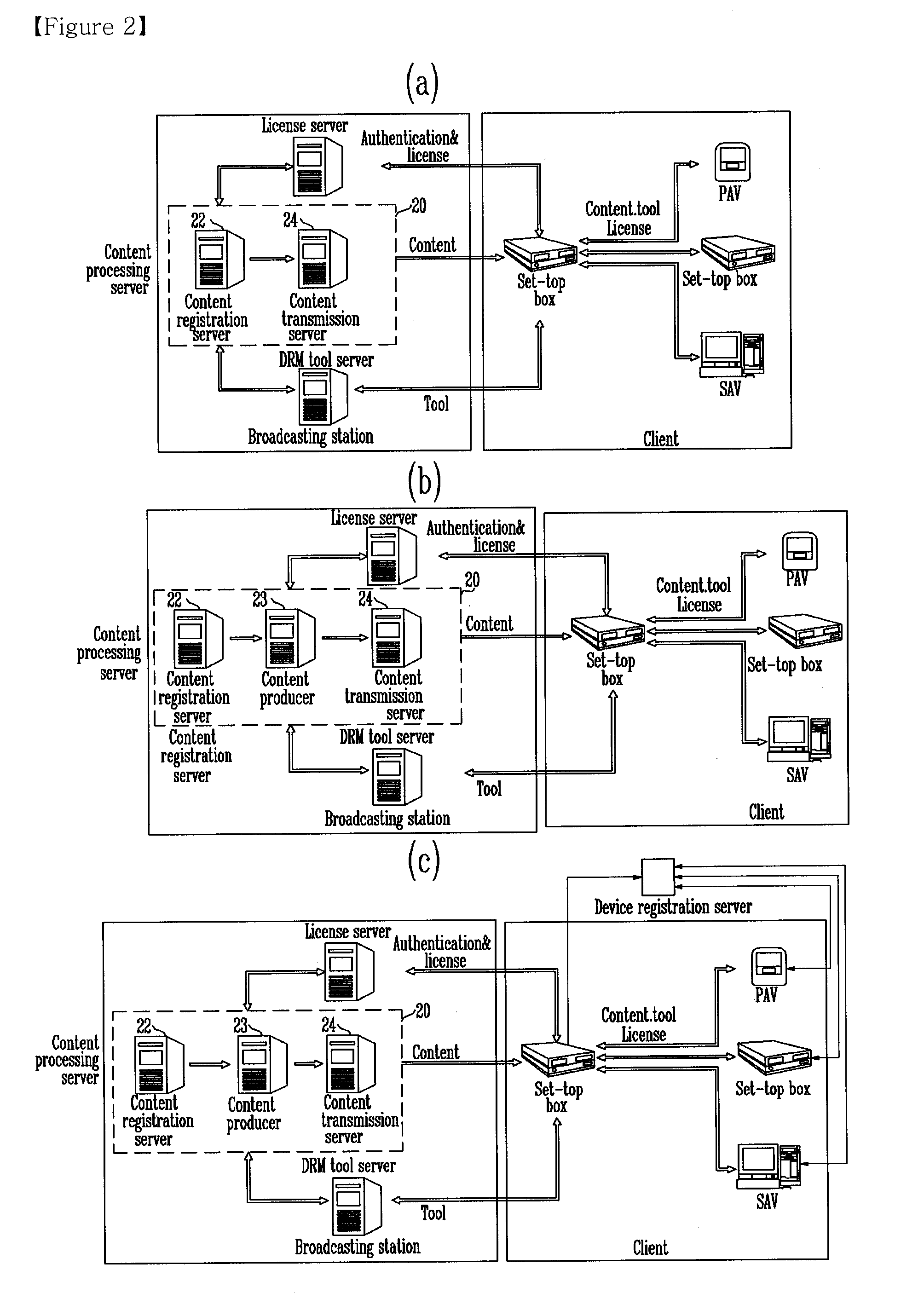 Broadcasting content protection/management system