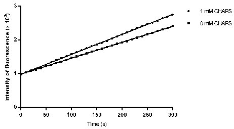 High-throughput Zika virus nonstructural protease activity assay buffer and activity assay method