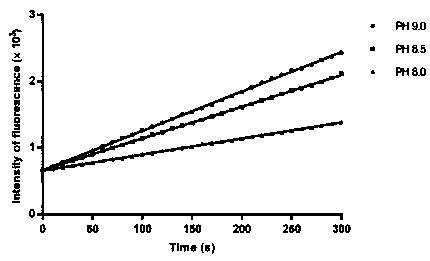 High-throughput Zika virus nonstructural protease activity assay buffer and activity assay method