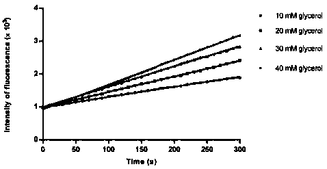 High-throughput Zika virus nonstructural protease activity assay buffer and activity assay method