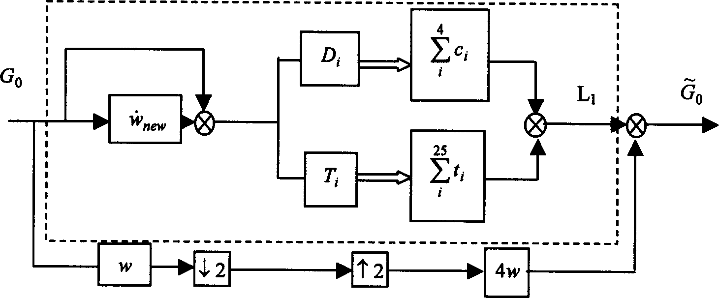 Pyramid image merging method being integrated with edge and texture information