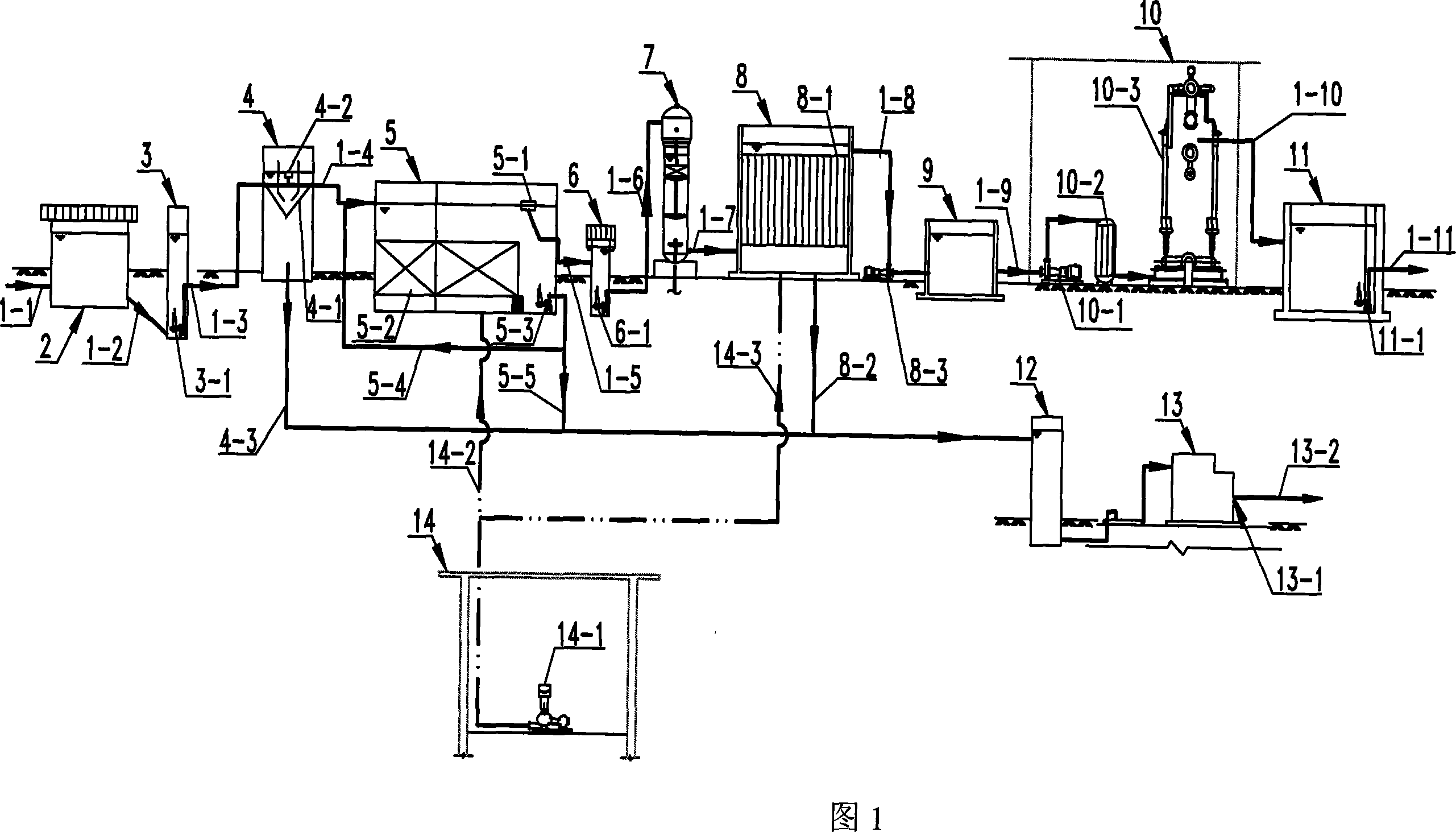 Technique and equipment for recycling leachate of garbage