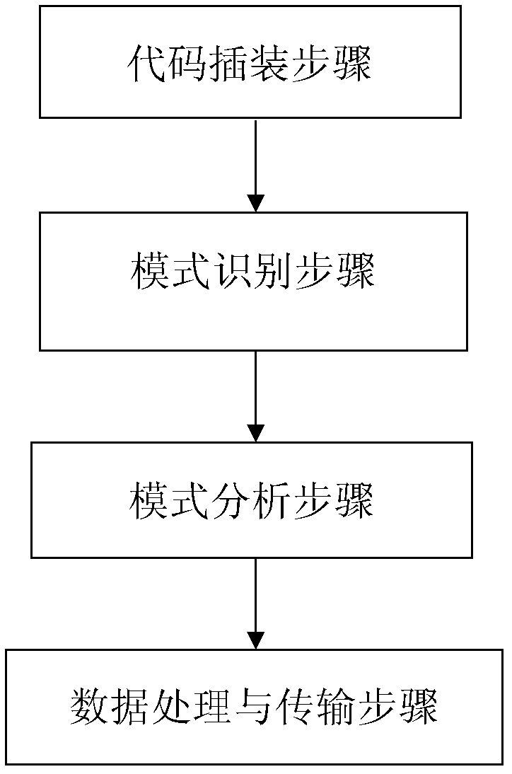 Software detection method