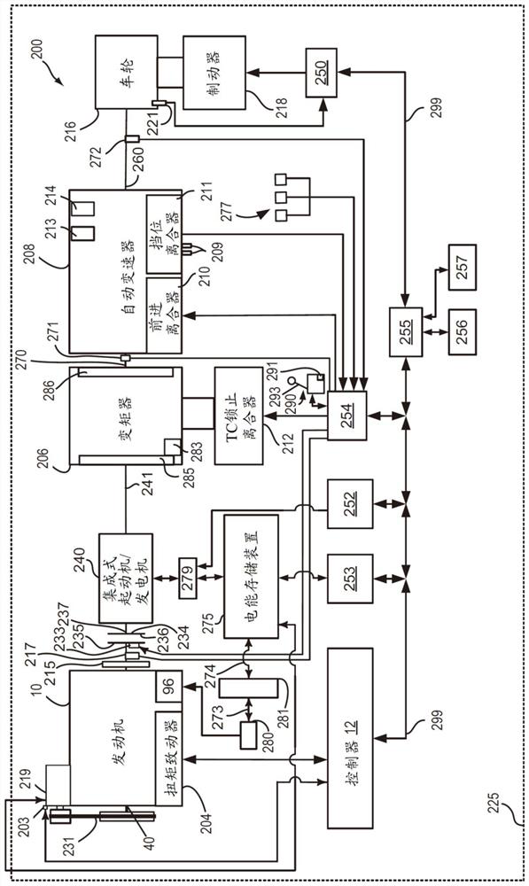 Method for operating a vehicle having a driveline disconnect clutch