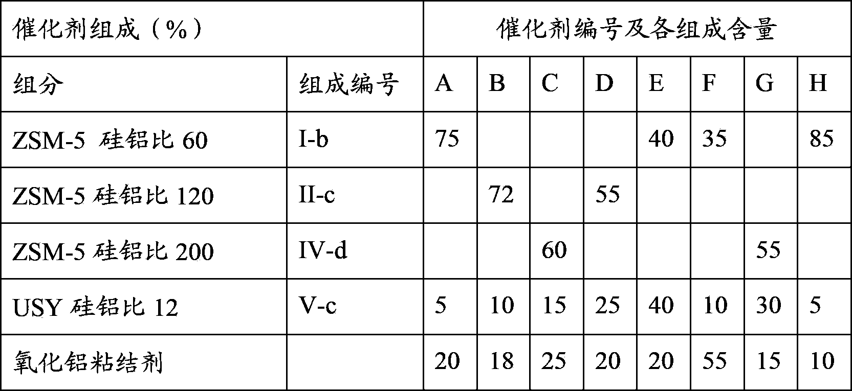 Catalyst for preparing ethylbenzene by reacting ethylene with benzene, and preparation method and application of catalyst