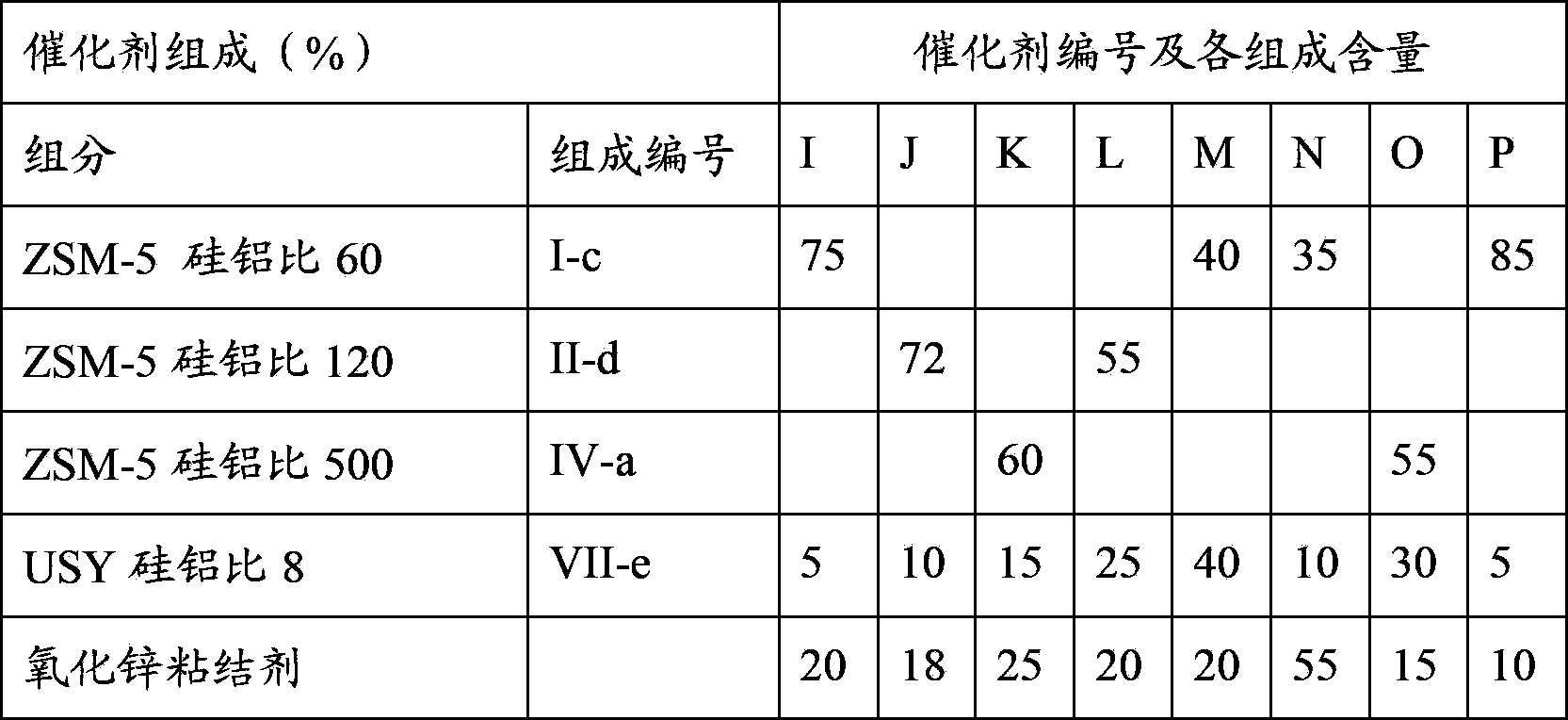 Catalyst for preparing ethylbenzene by reacting ethylene with benzene, and preparation method and application of catalyst