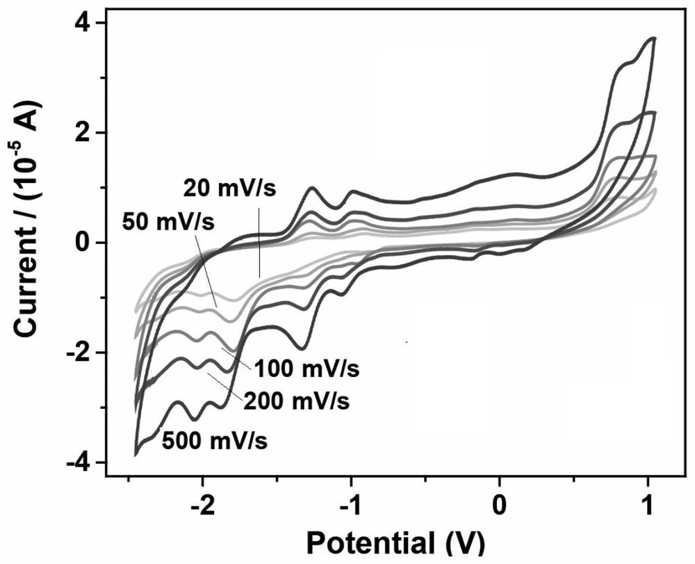 Carborane viologen derivative as well as metal supramolecular polymer, synthesis method and application