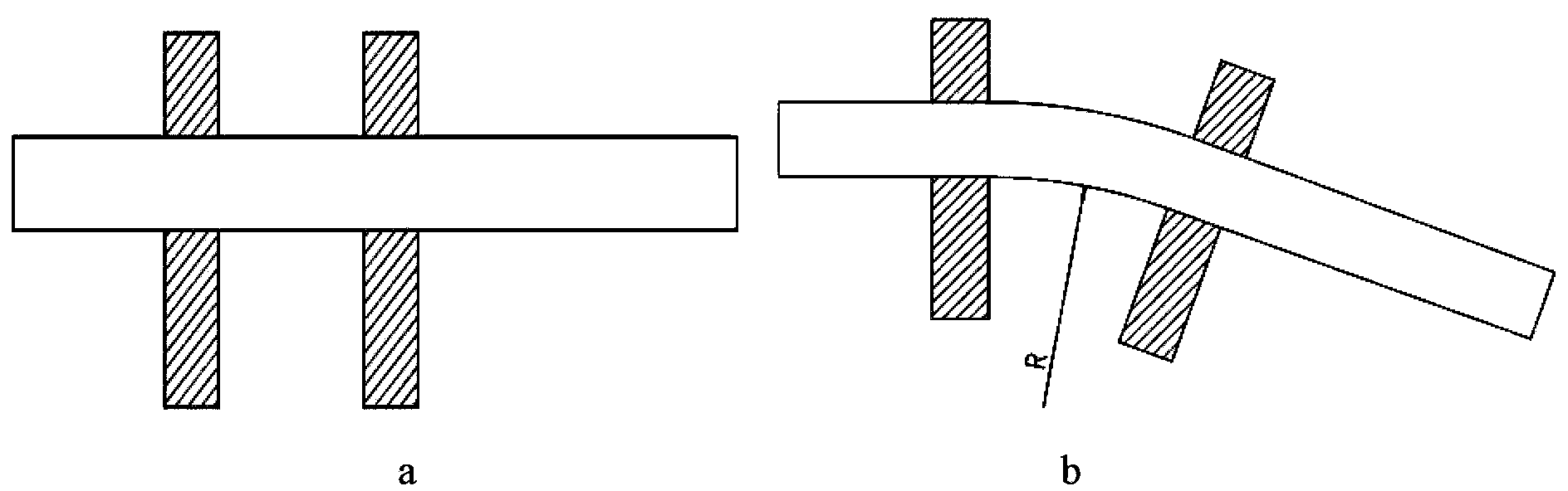 Forming device and method through uneven stretching and in-plane bending of aluminum alloy plate