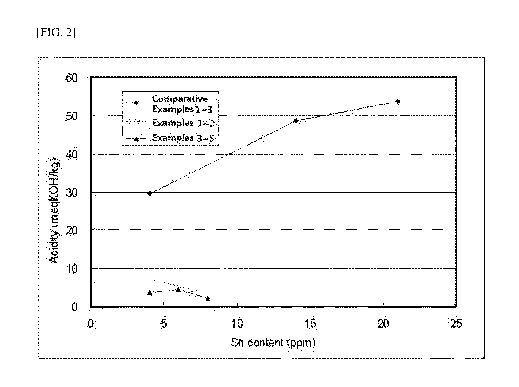 Polylactide resin having excellent heat resistance and preparation method thereof