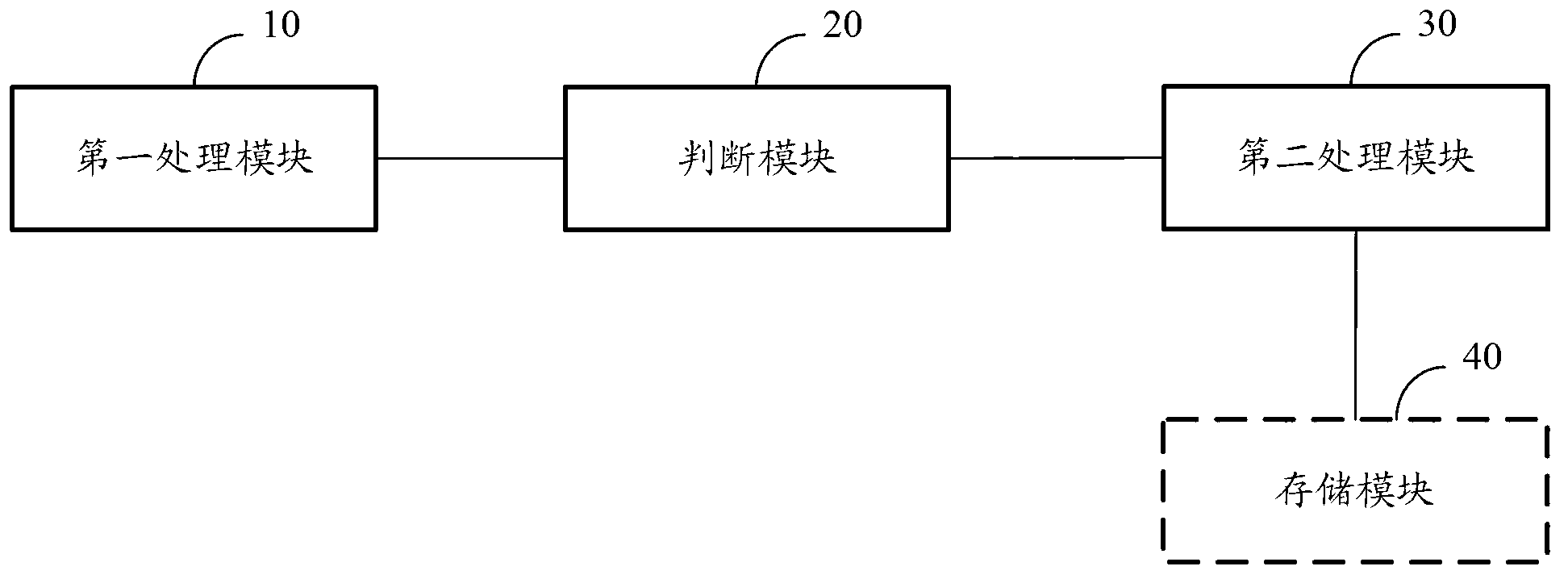 Audio processing system and method for mobile terminals